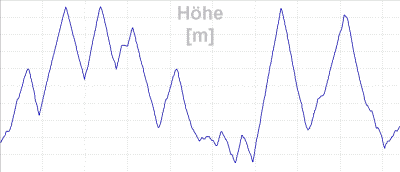 hoehe1.gif